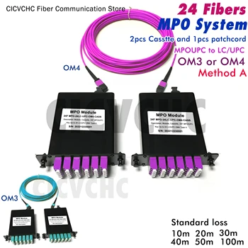24 סיבים MPO/UPC-LC-מערכת-שיטה א-Multimode OM3, OM4-10m כדי 50 מטר